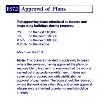 RICS Scale fee BS 7.3